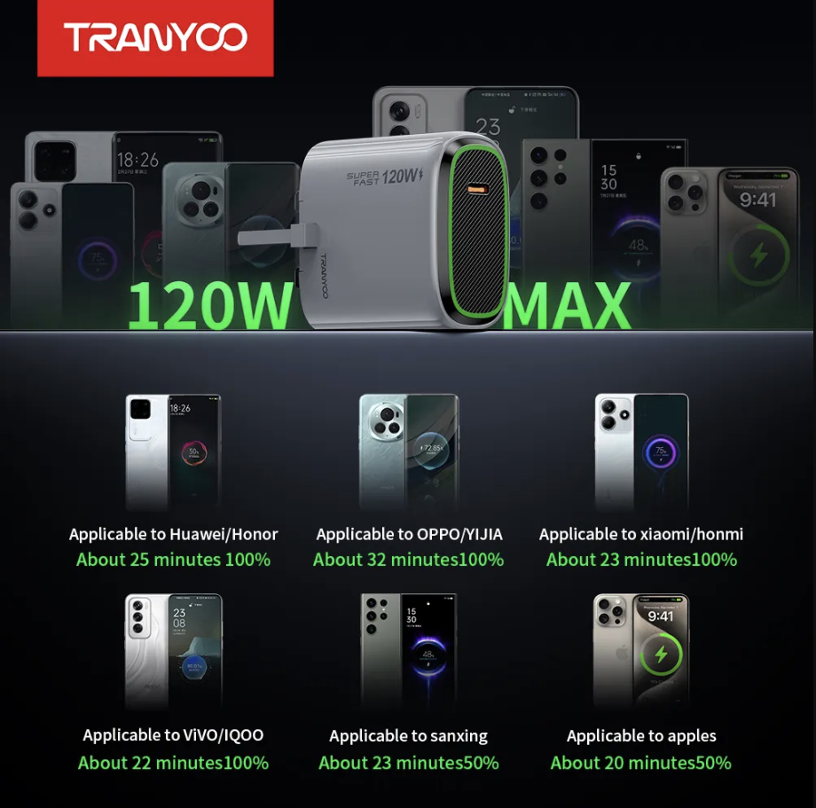 120w Adapter (Original Tranyoo)